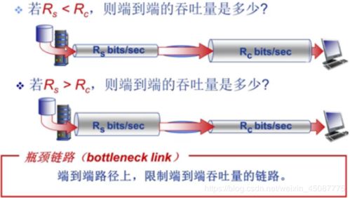哈尔滨工业大学国家精品课程《计算机网络》第一章习题答案精讲与工程实践补充
