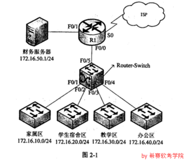 2016年上半年网络工程师下午真题解析——计算机网络工程